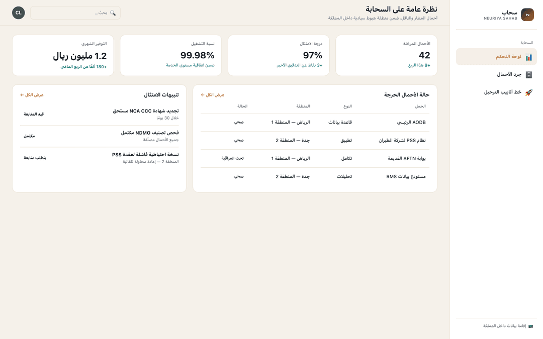 Cloud overview