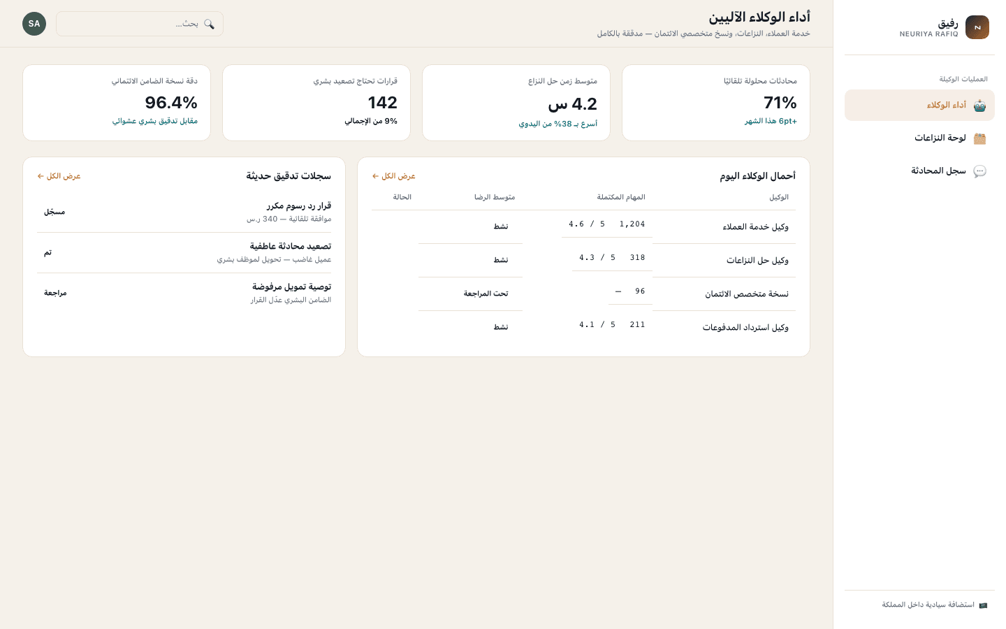 Agentic ops performance screen — neuriya Rafiq