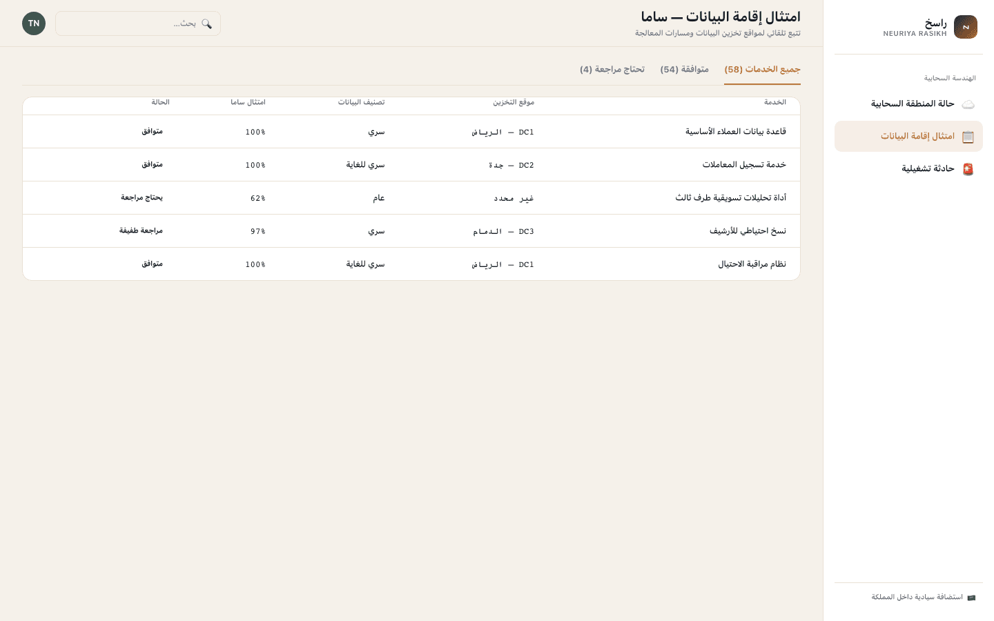 Data-residency compliance screen — neuriya Rasikh