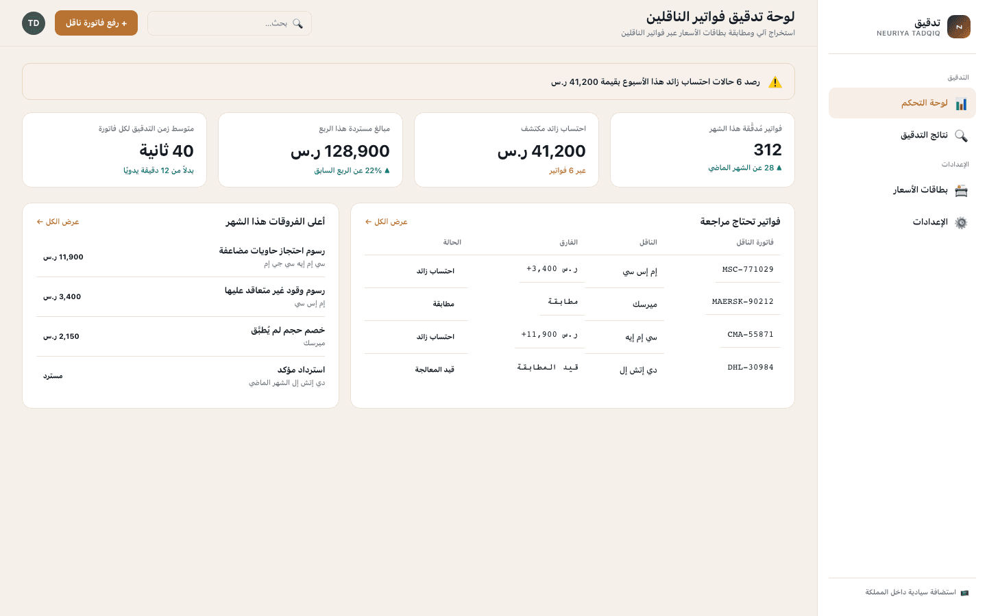 Audit dashboard screen — neuriya Tadqiq