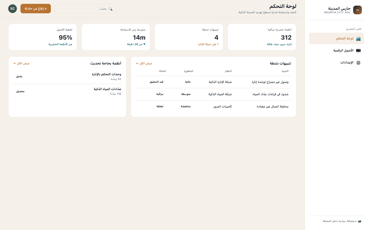 Urban security dashboard screen — neuriya Haris Al-Madina