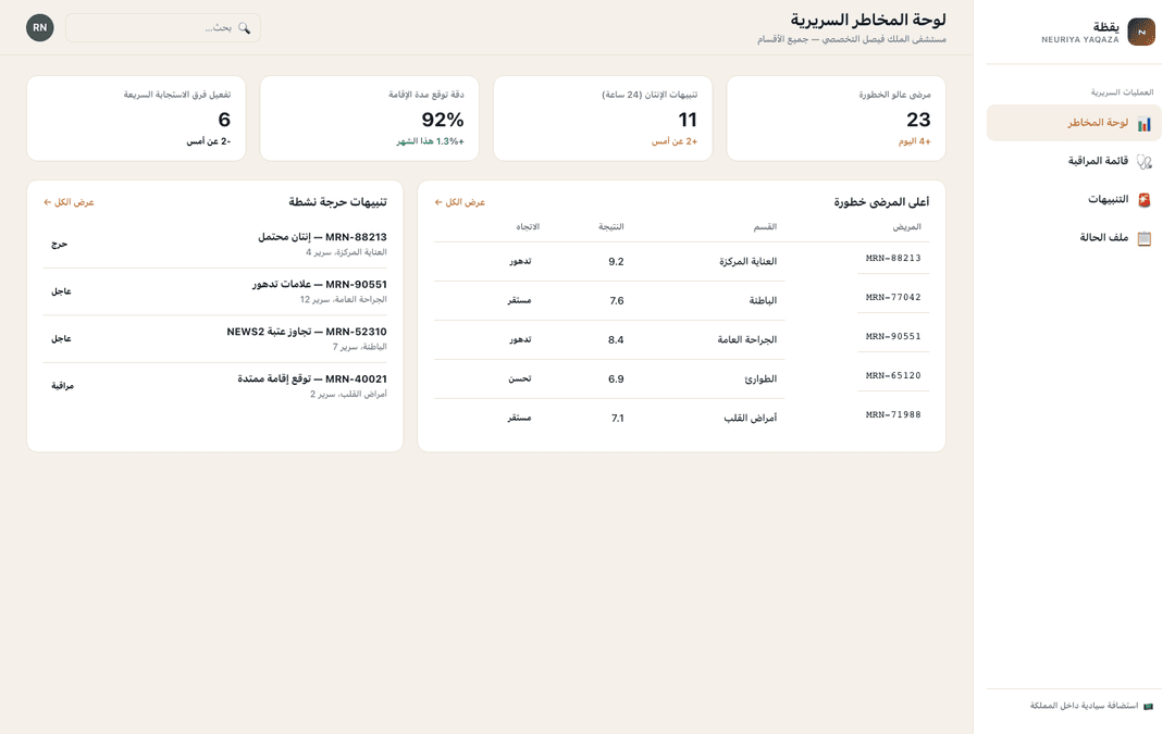 Ward risk dashboard