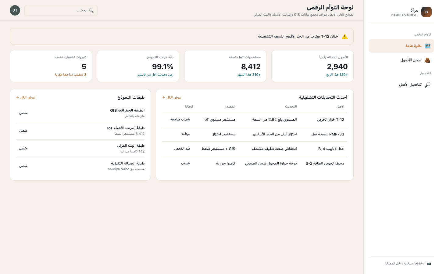 Digital twin overview screen — neuriya Mir'at