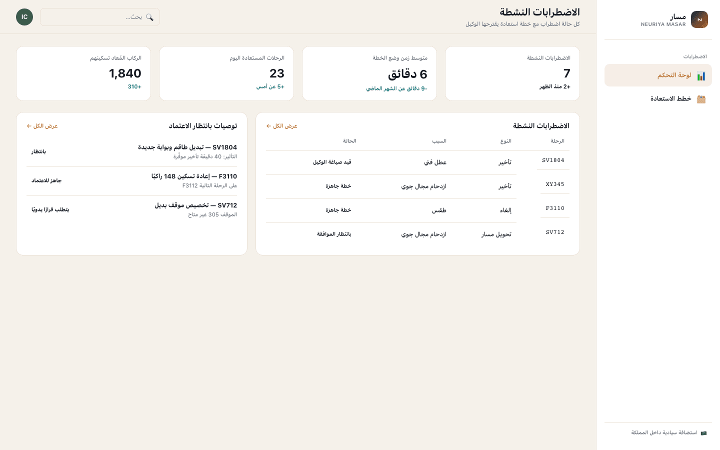 Active disruptions screen — neuriya Masar