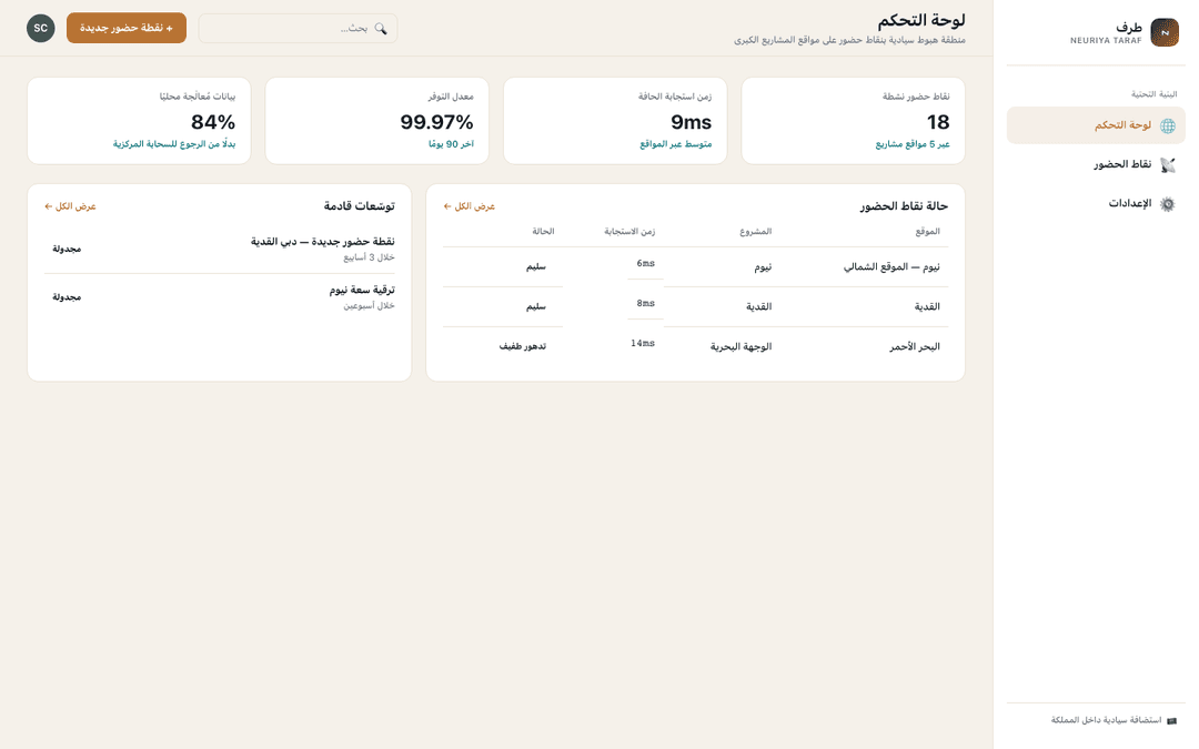 Infrastructure dashboard