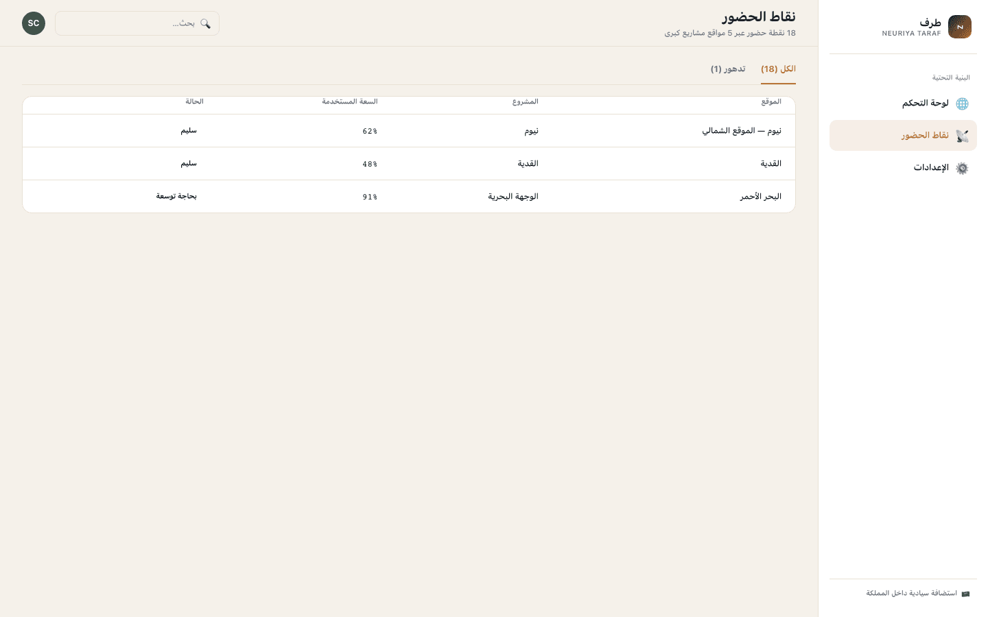 Edge POPs screen — neuriya Taraf
