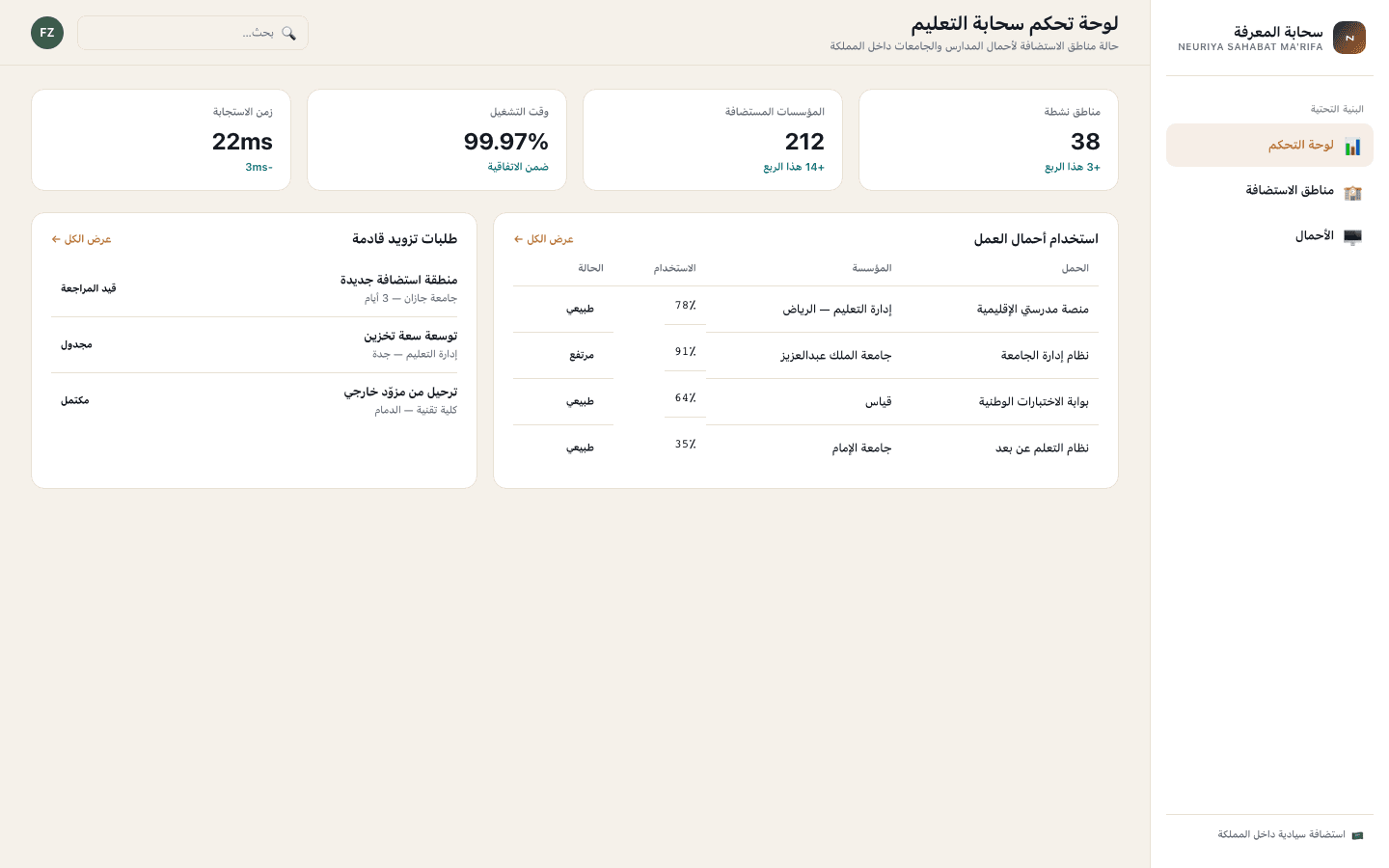 Education cloud dashboard screen — neuriya Sahabat Ma’rifa