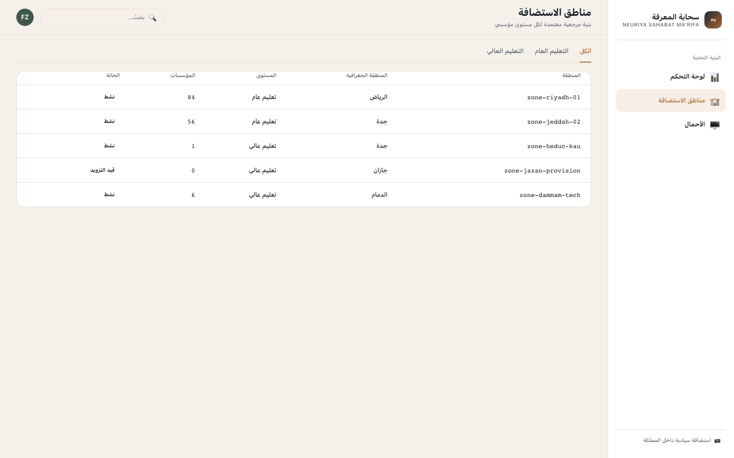 Landing zones screen — neuriya Sahabat Ma’rifa