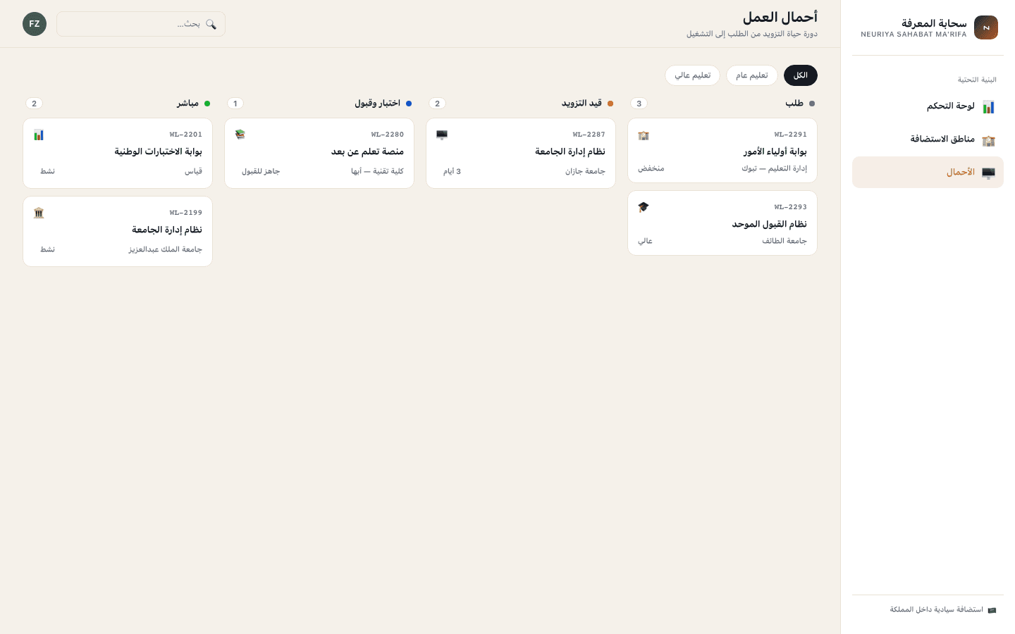 Workload provisioning screen — neuriya Sahabat Ma’rifa