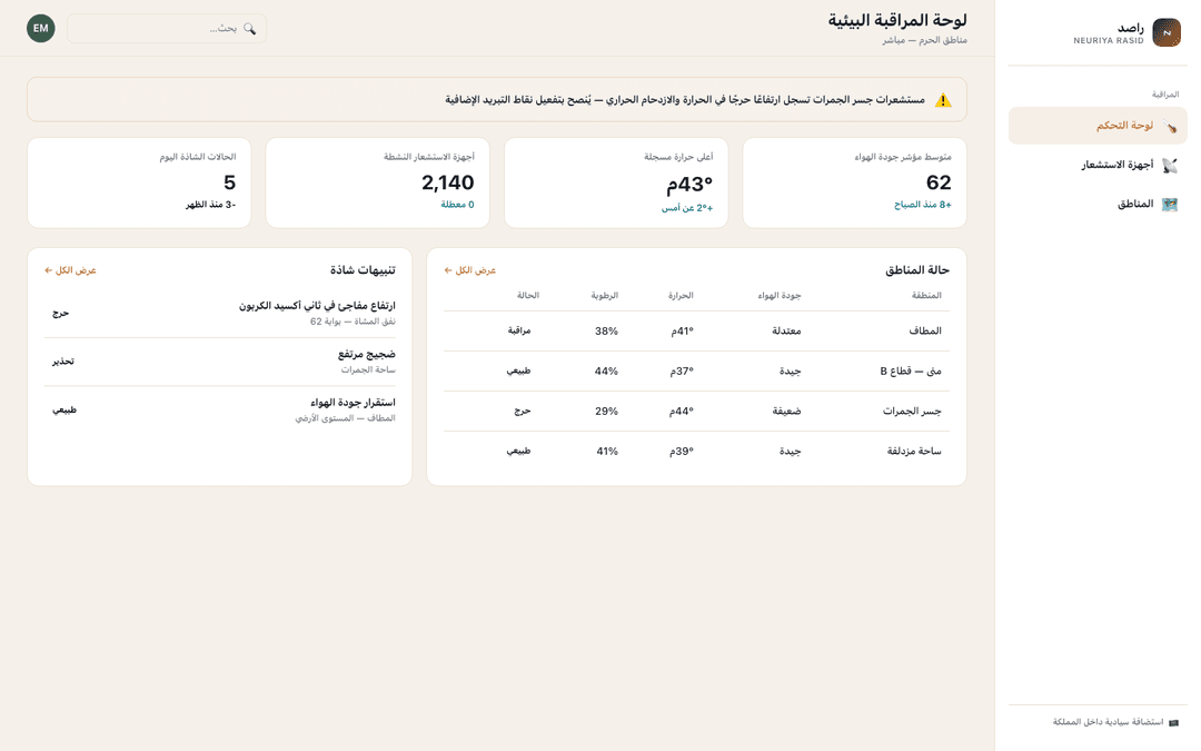 Monitoring dashboard