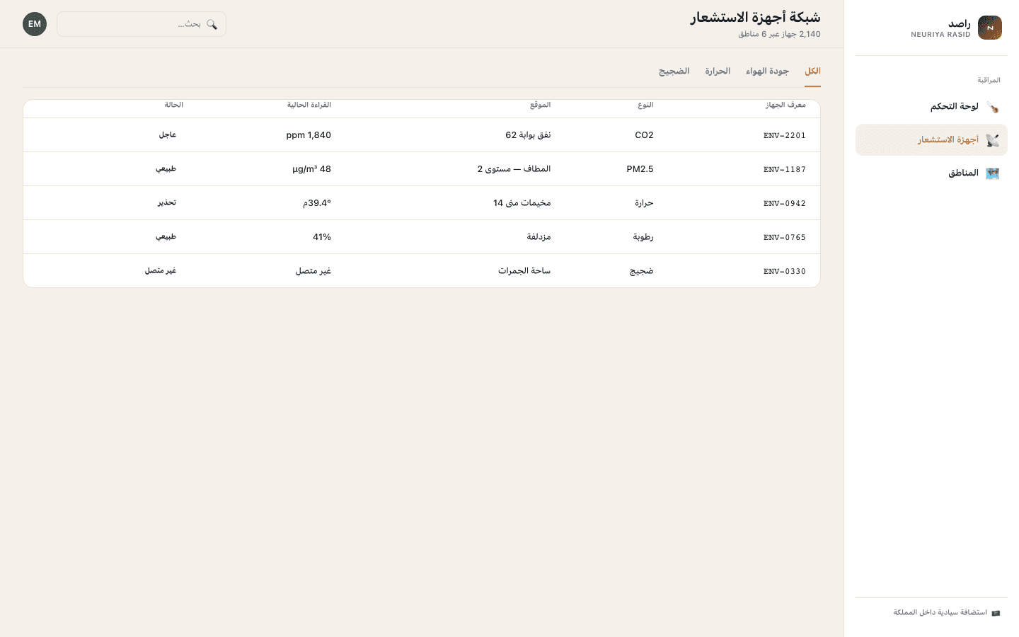 Sensor network screen — neuriya Rasid