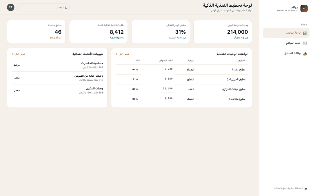 Catering dashboard
