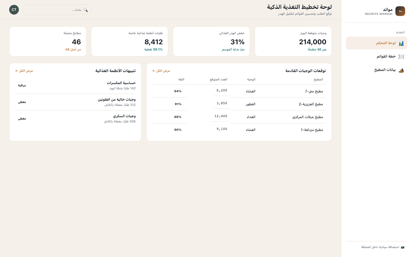 Catering dashboard screen — neuriya Mawaid