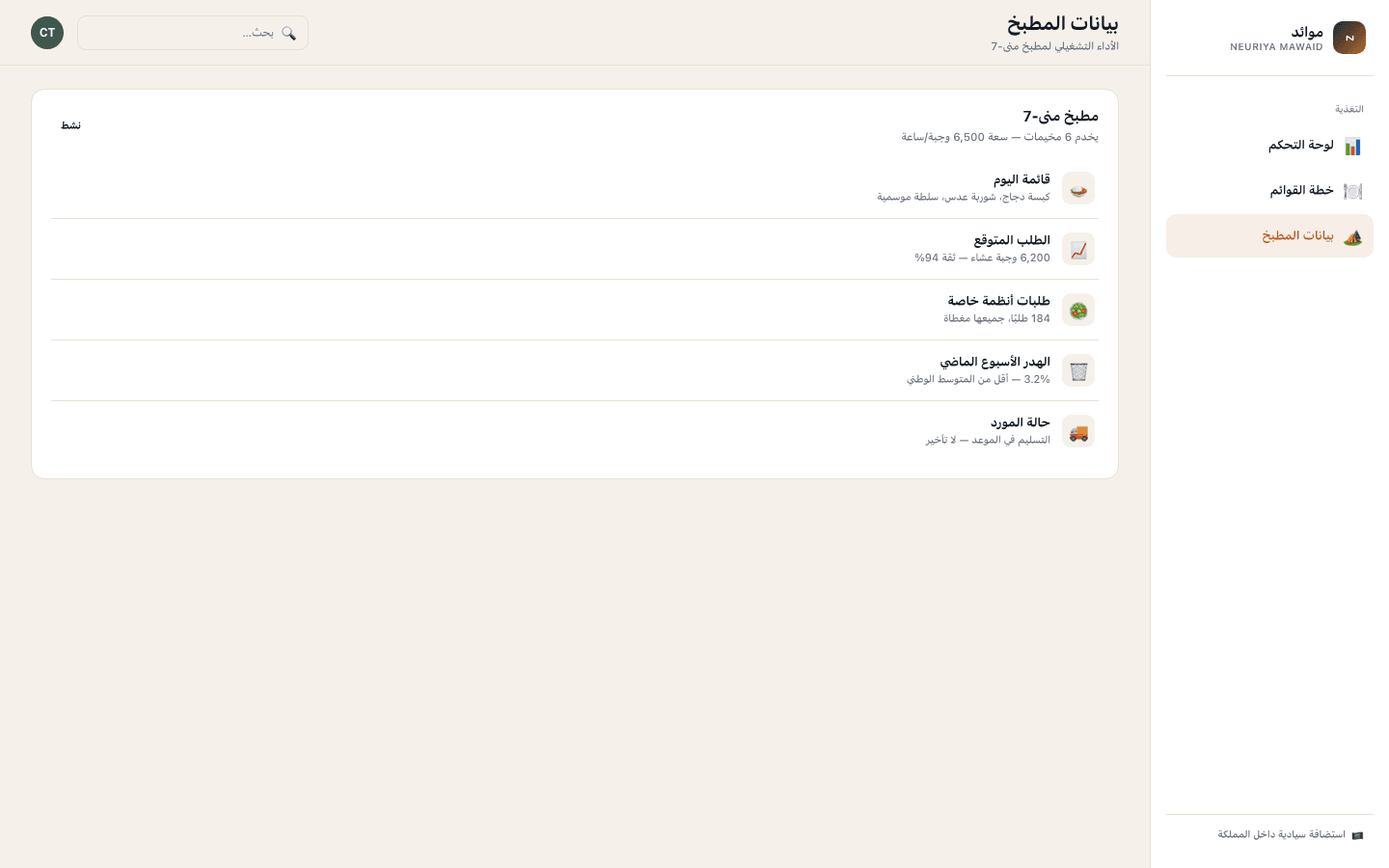 Kitchen record screen — neuriya Mawaid