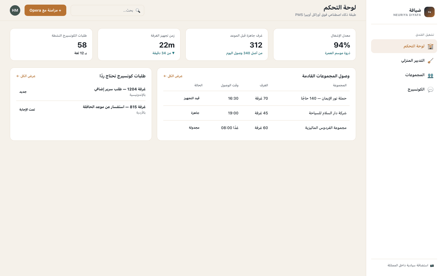 Dashboard screen — neuriya Diyafa