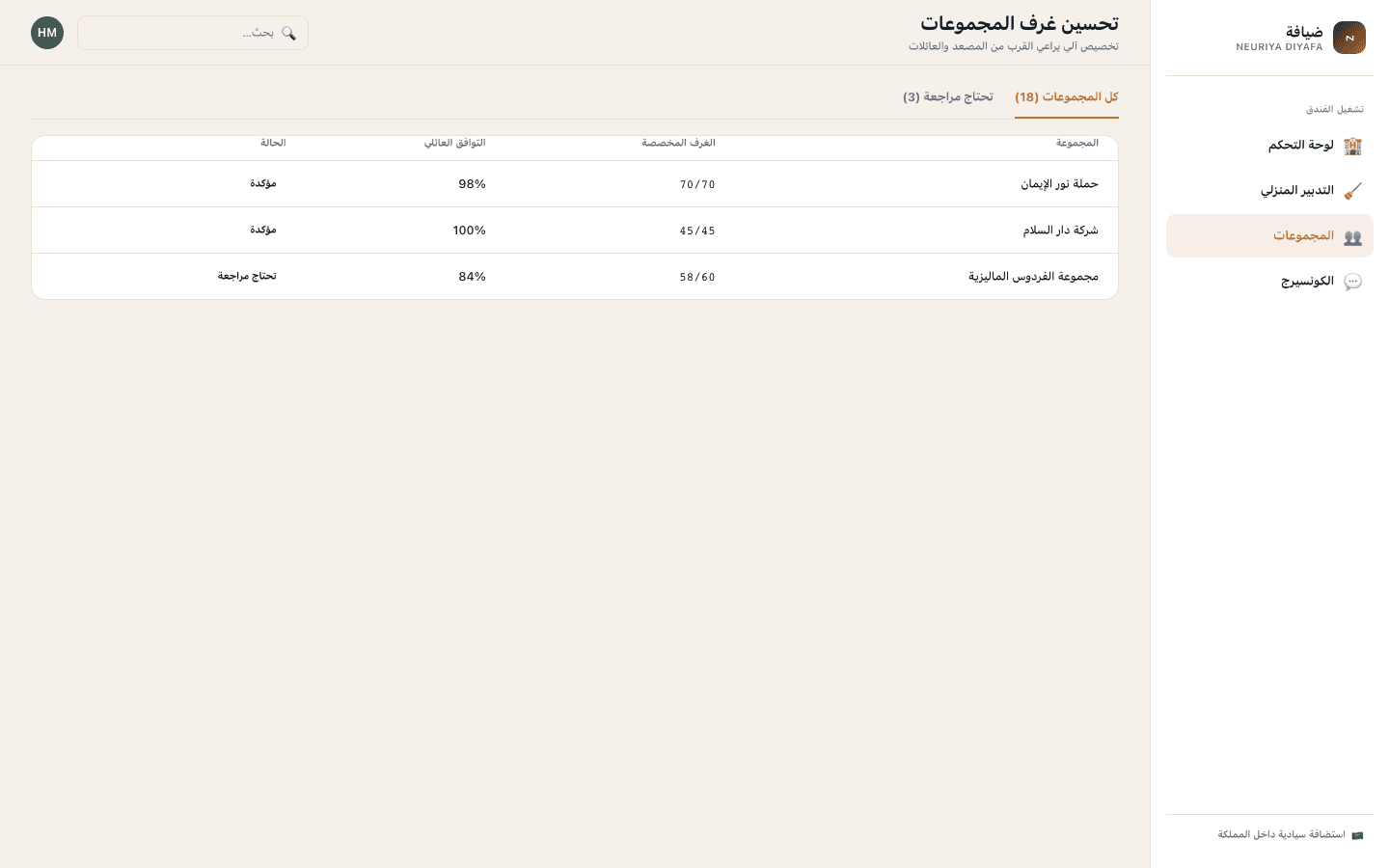Group room optimization screen — neuriya Diyafa