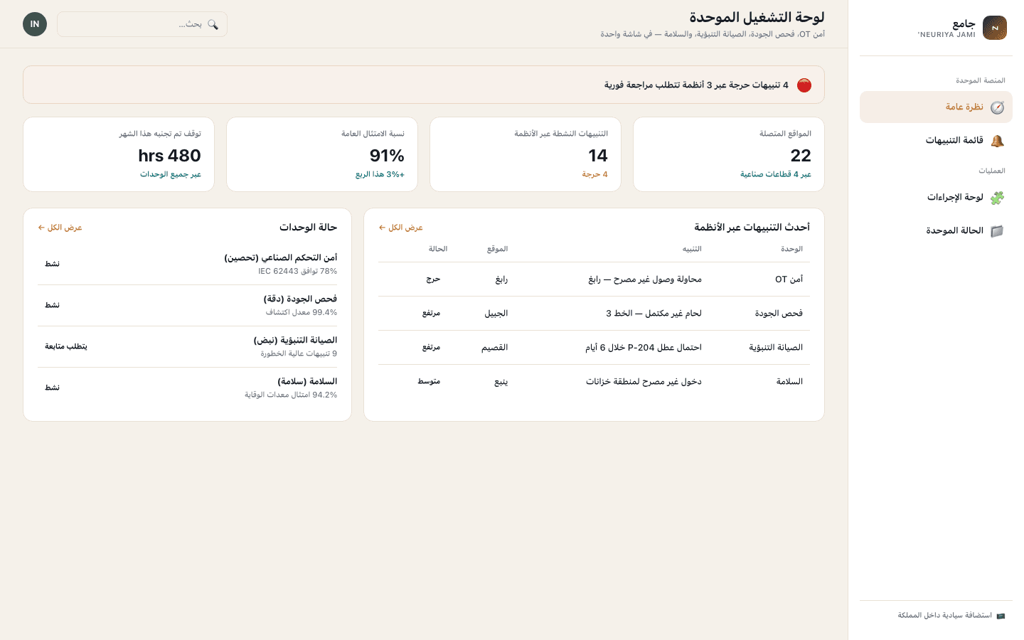 Unified operations dashboard screen — neuriya Jami'