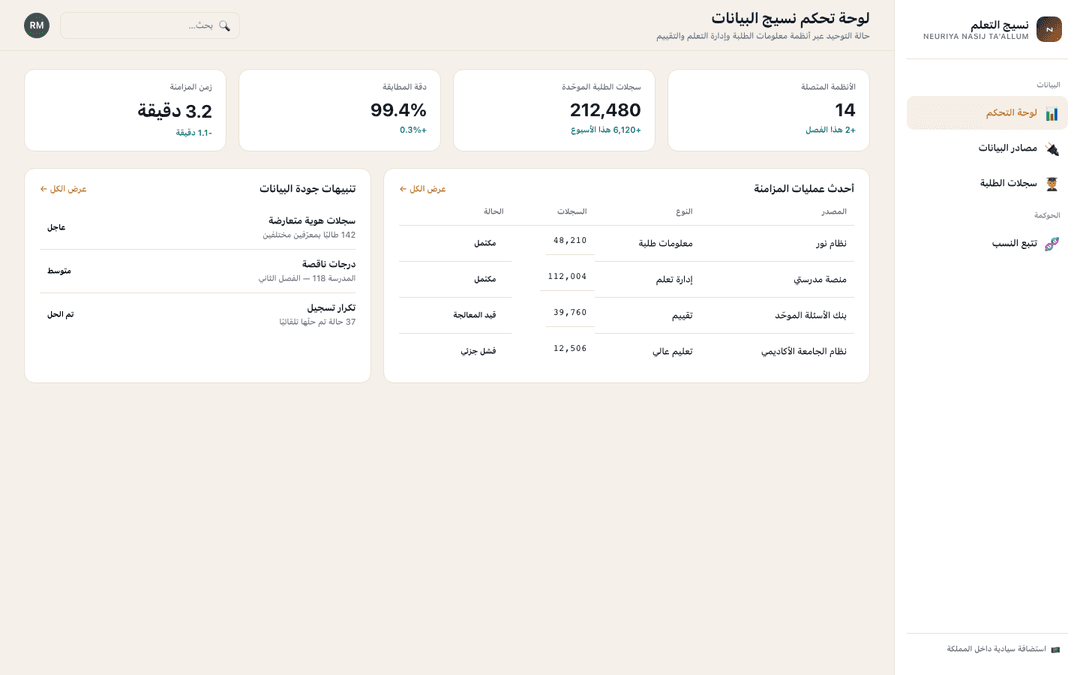 Data fabric dashboard