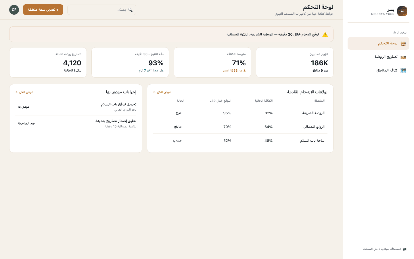 Dashboard screen — neuriya Yusr