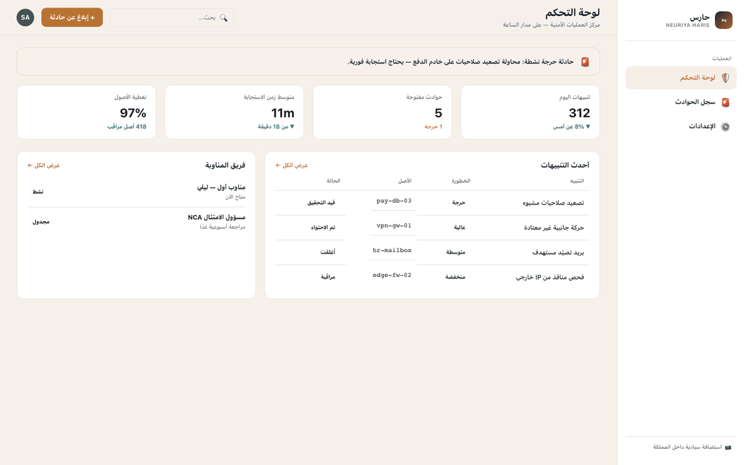 SOC dashboard