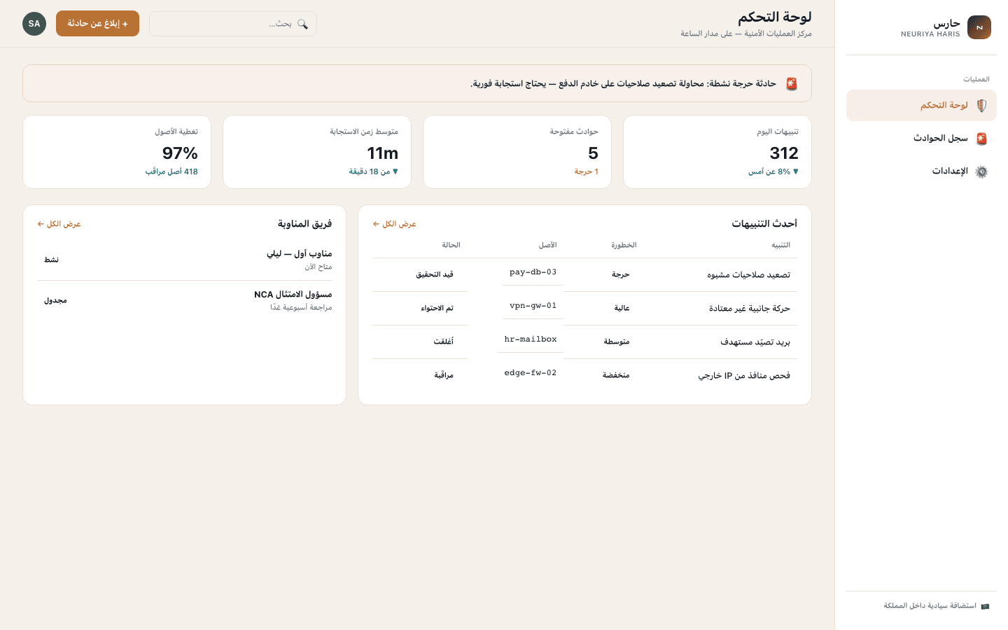 SOC dashboard screen — neuriya Haris