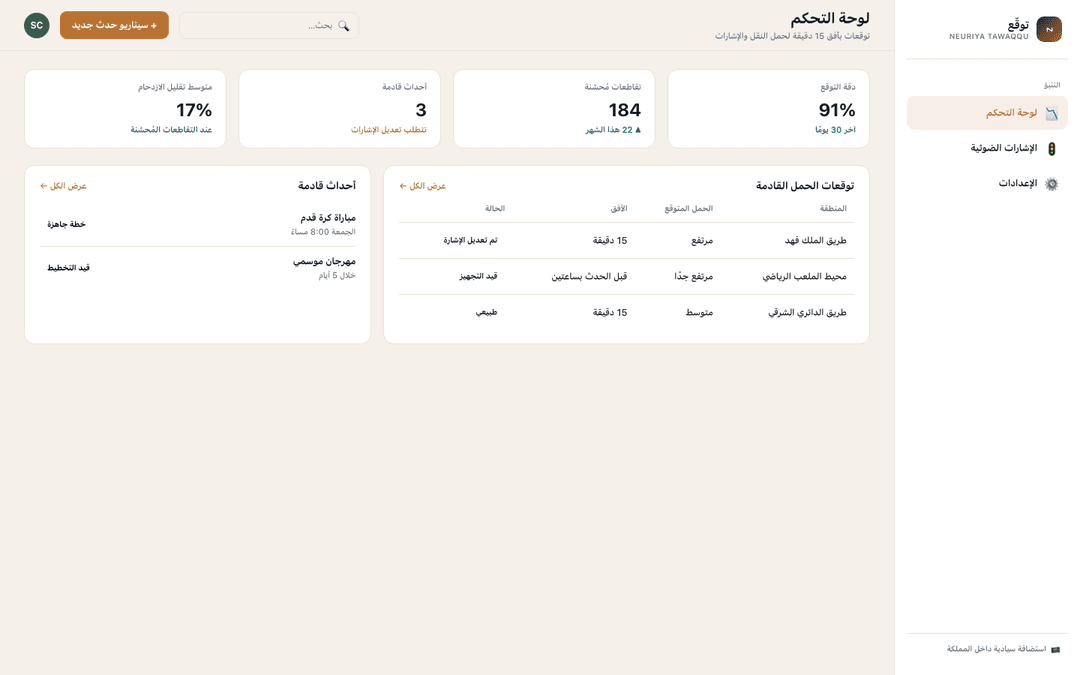 Forecasting dashboard