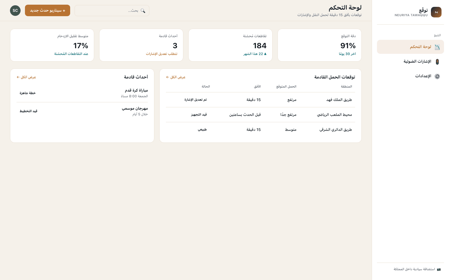 Forecasting dashboard screen — neuriya Tawaqqu