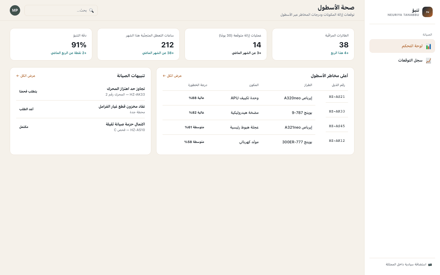 Fleet health overview screen — neuriya Tanabbu