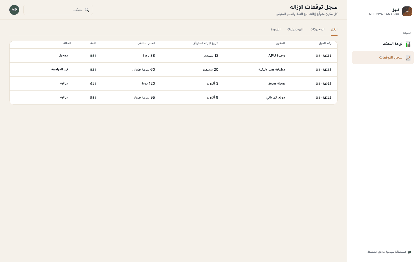 Removal forecast log screen — neuriya Tanabbu