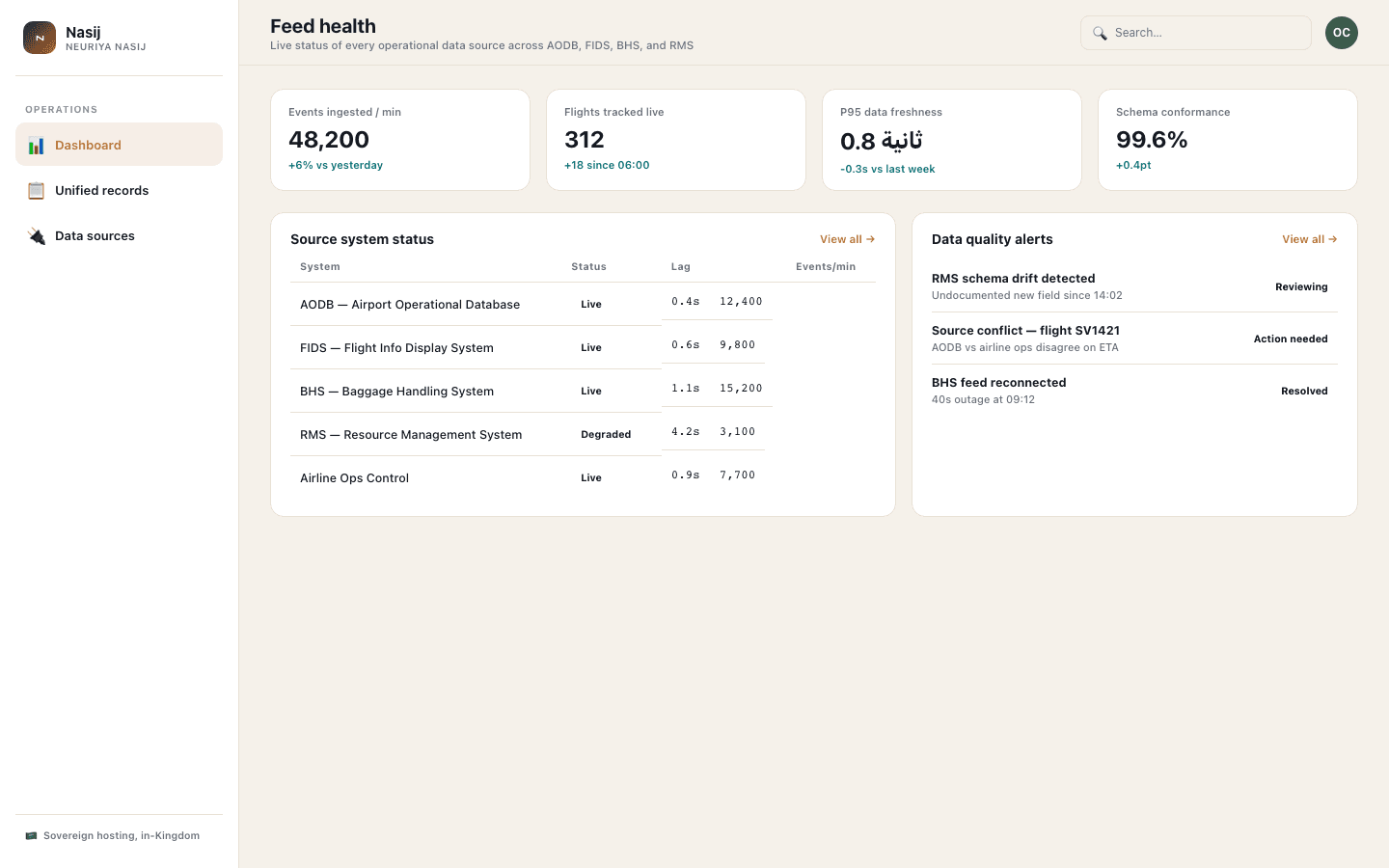 Nasij product preview