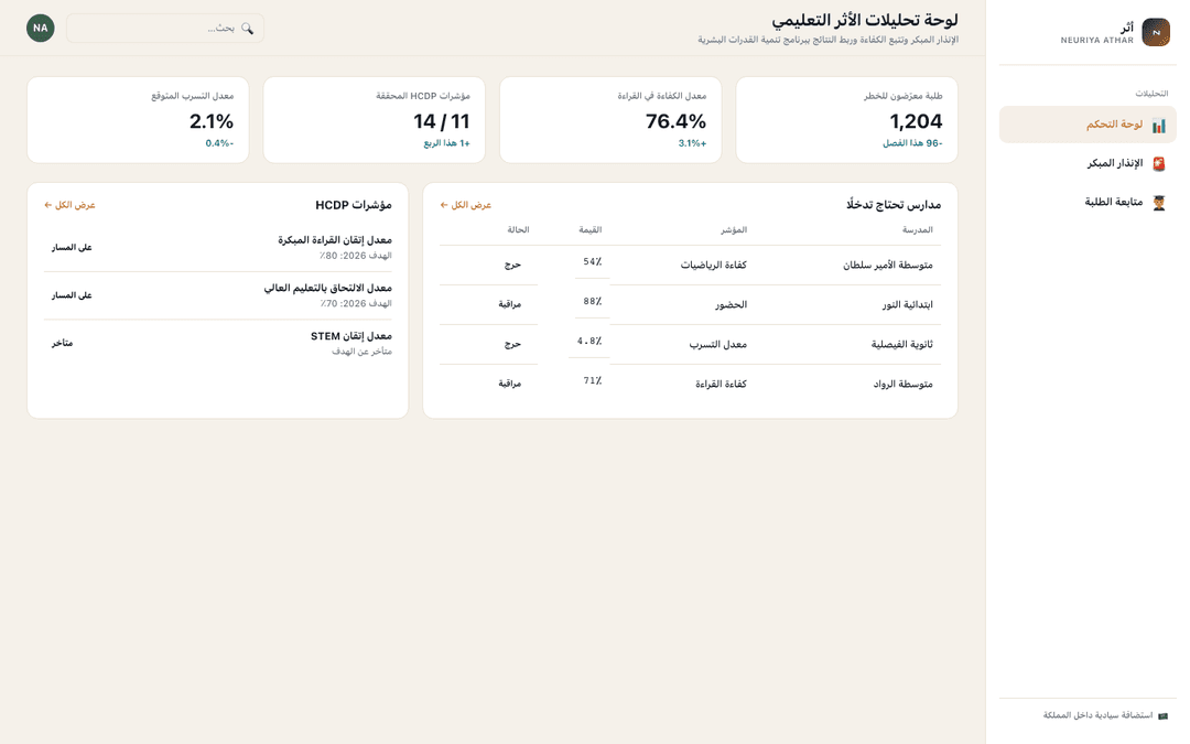 Outcome analytics dashboard