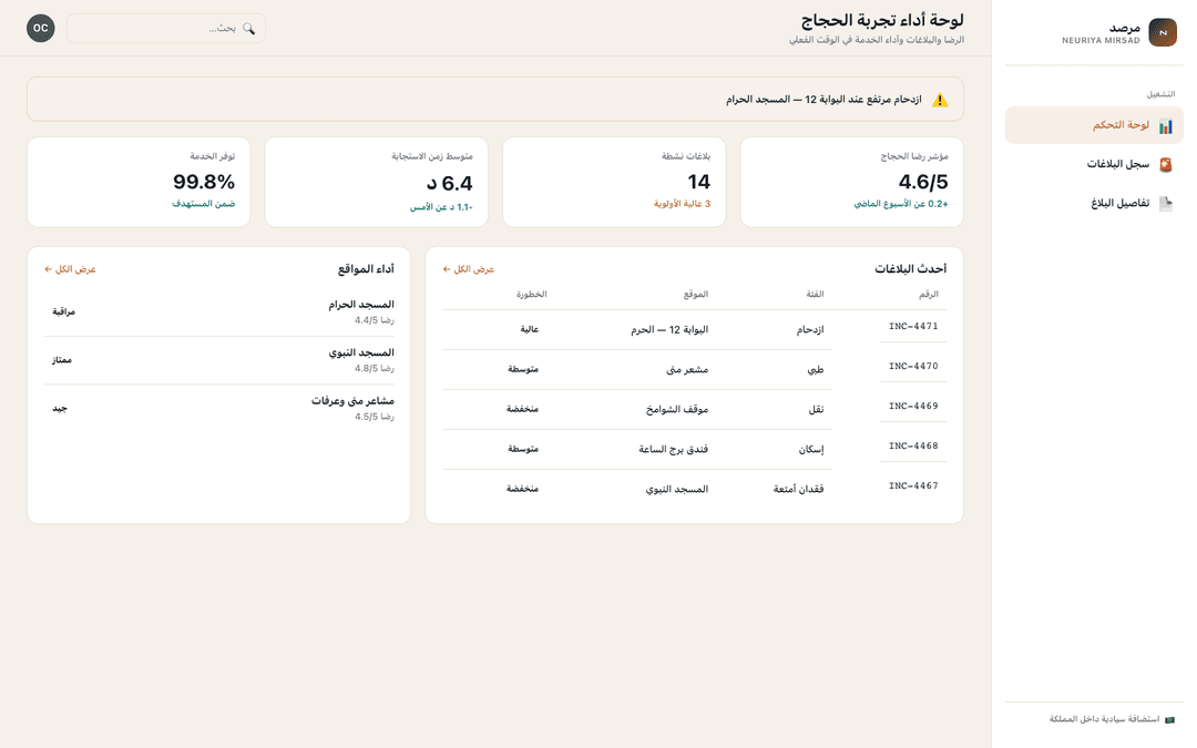 Experience dashboard