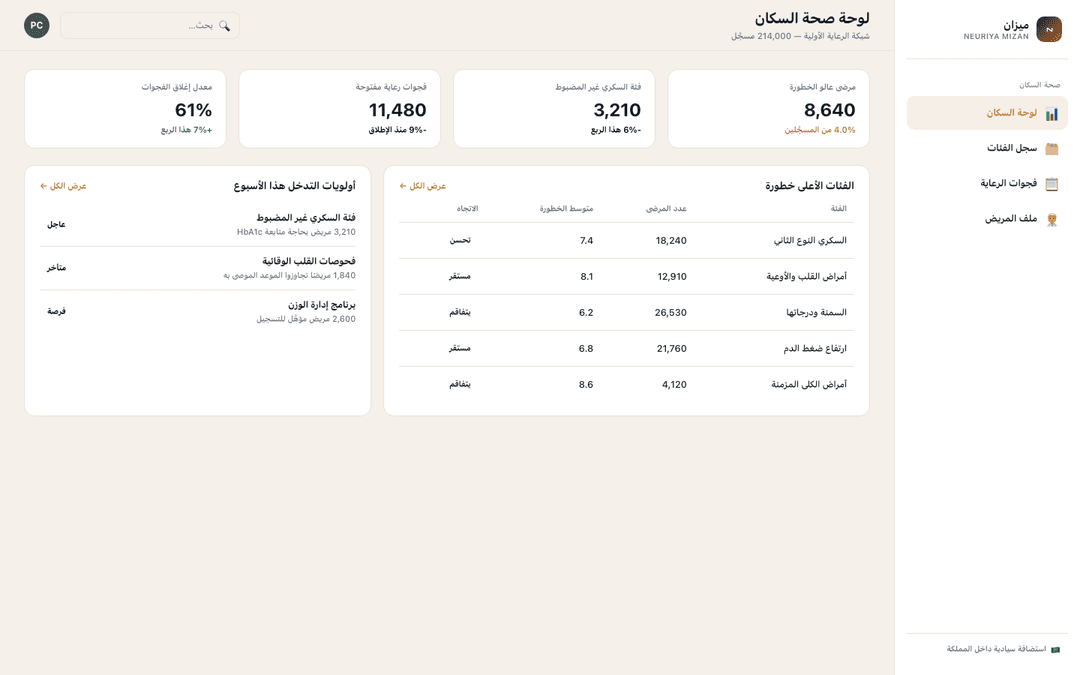 Population dashboard