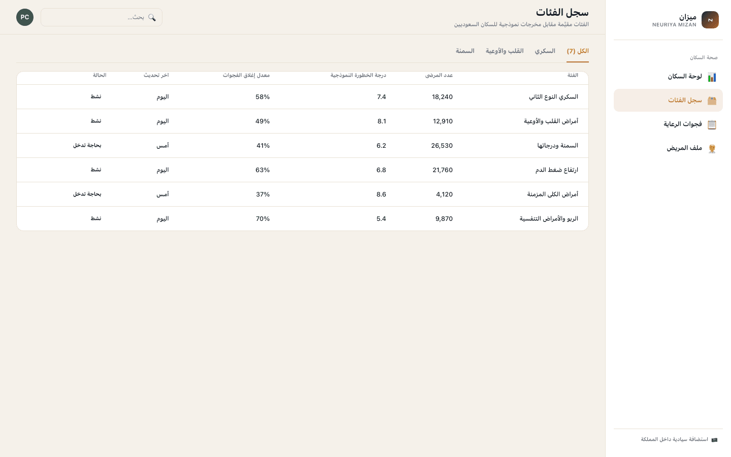 Cohort registry screen — neuriya Mizan