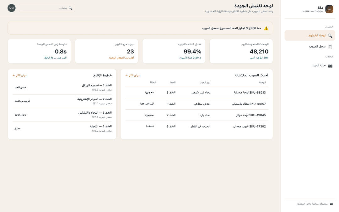 Quality inspection dashboard