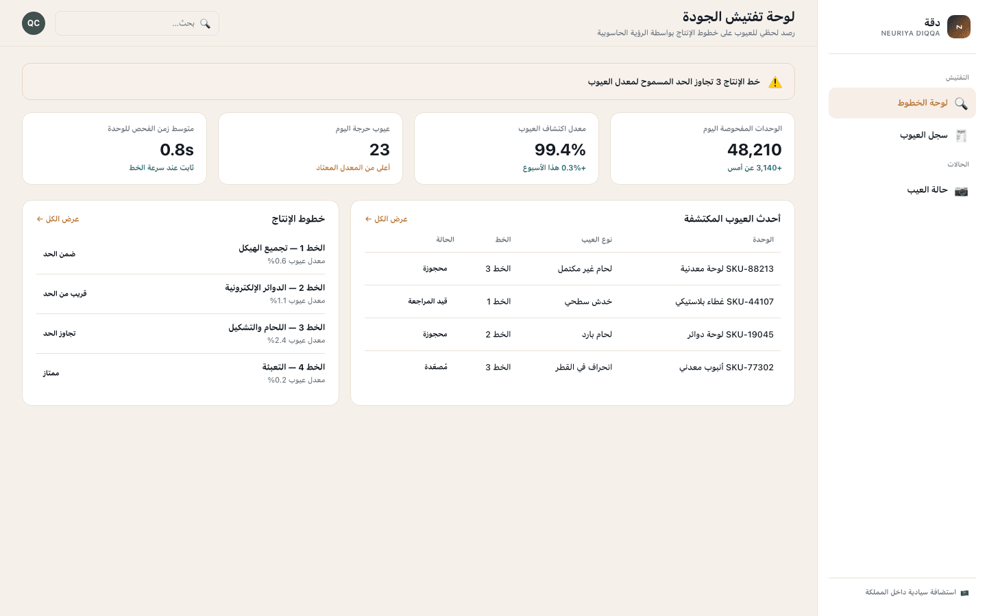 Quality inspection dashboard screen — neuriya Diqqa