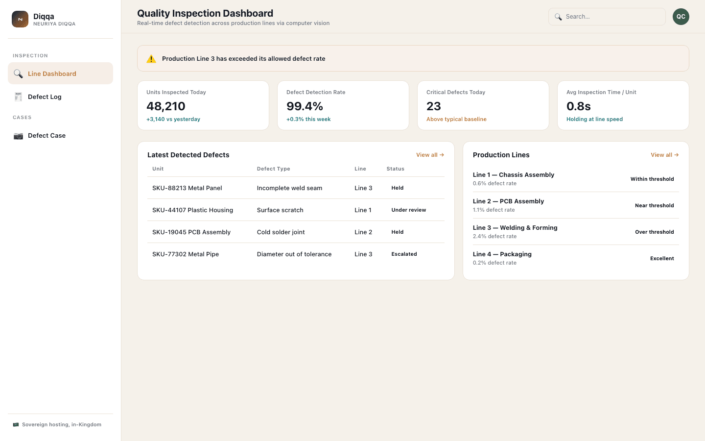Diqqa product preview