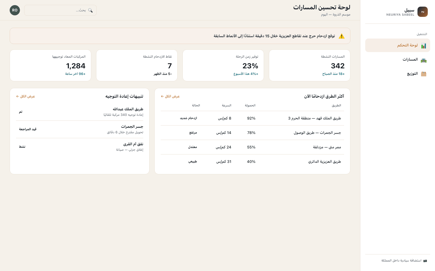 Optimization dashboard screen — neuriya Sabeel