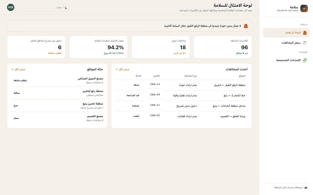 Safety compliance dashboard