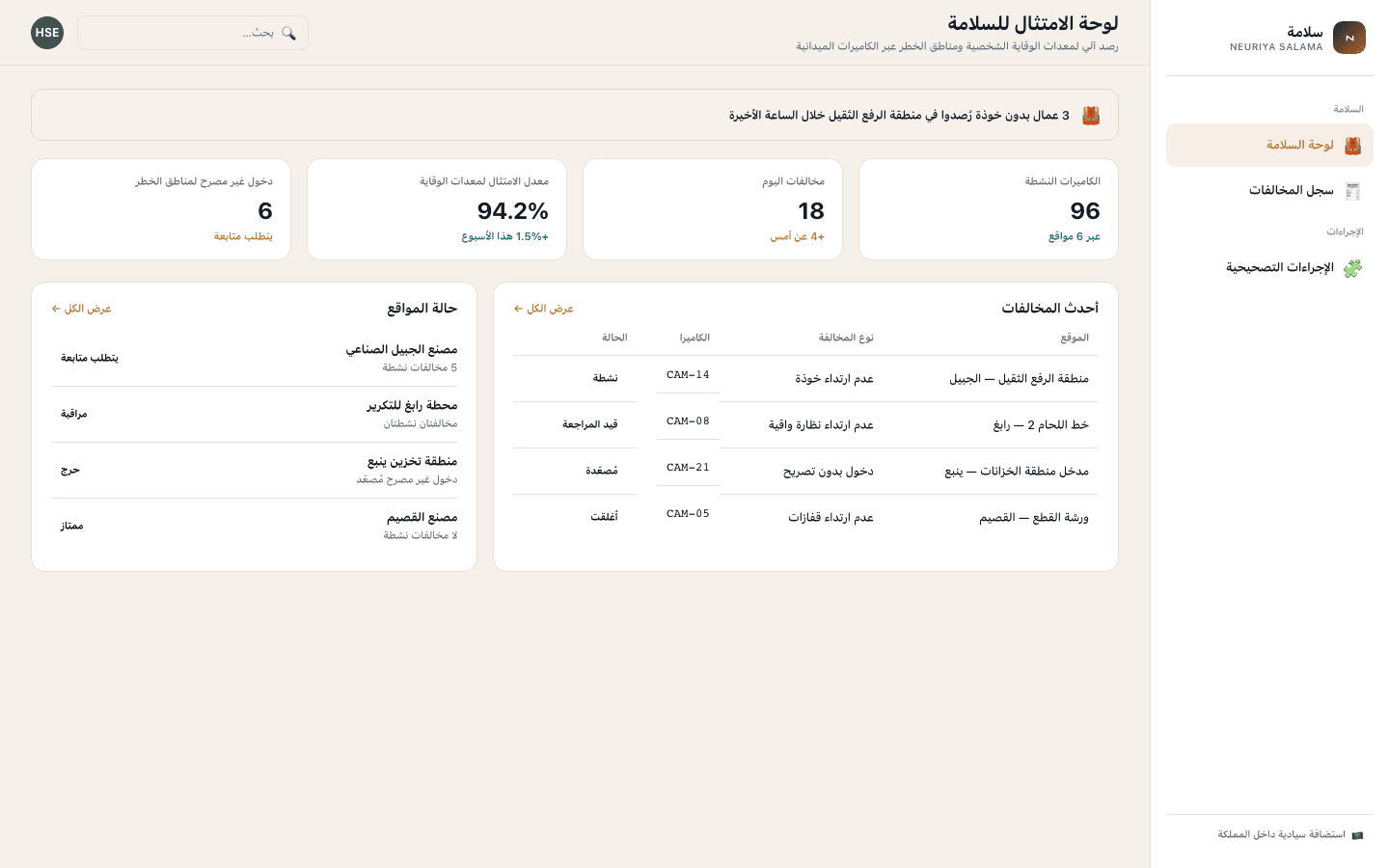 Safety compliance dashboard screen — neuriya Salama