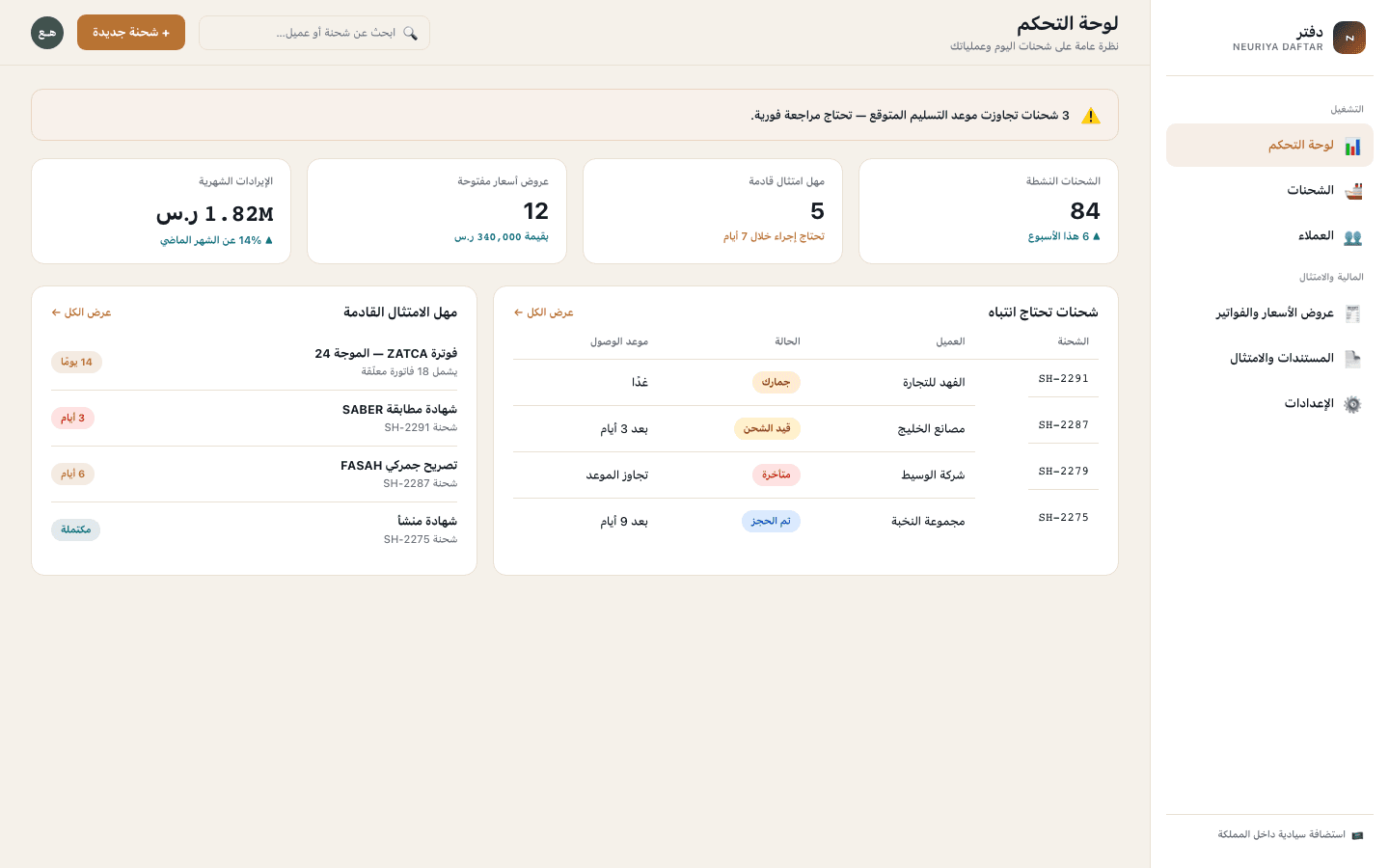 Dashboard screen — neuriya Daftar
