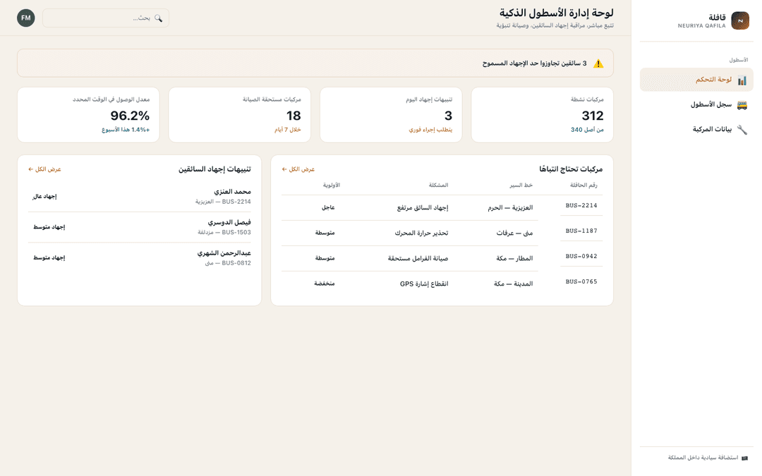 Fleet dashboard