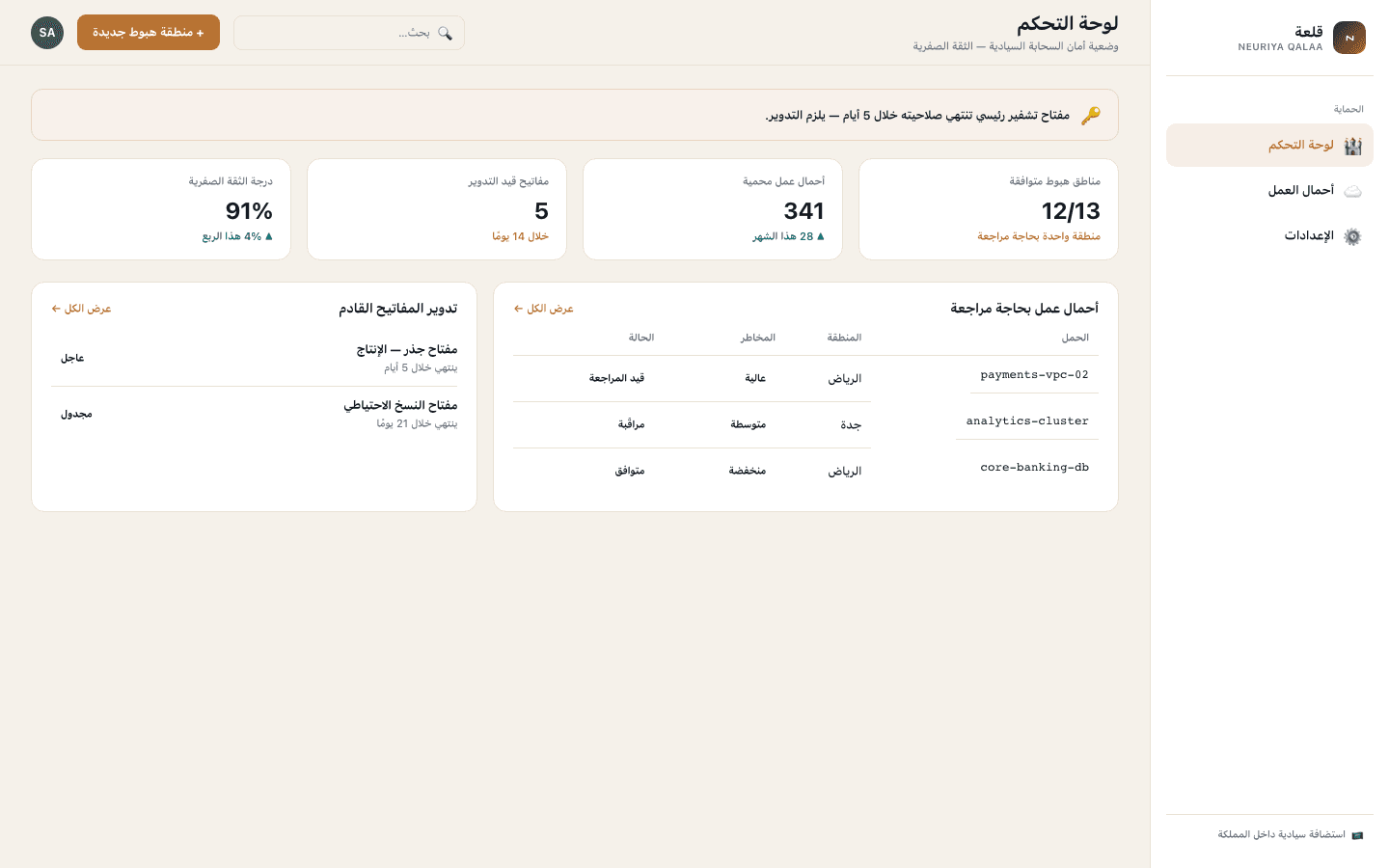 Security posture dashboard screen — neuriya Qalaa