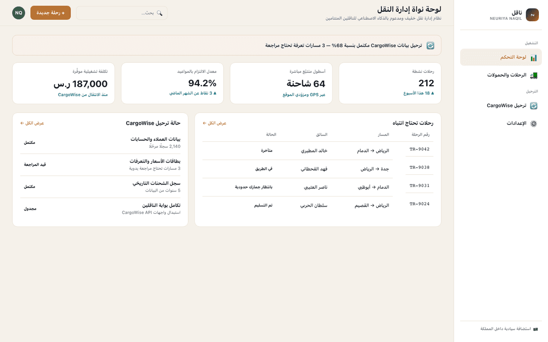 TMS dashboard