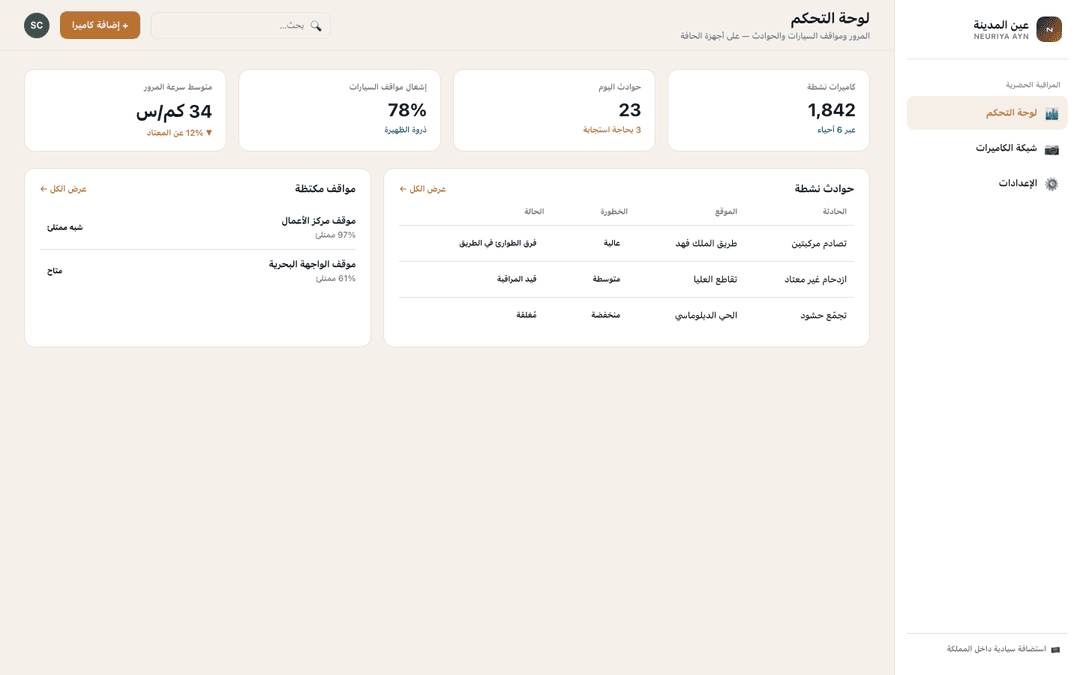 City monitoring dashboard