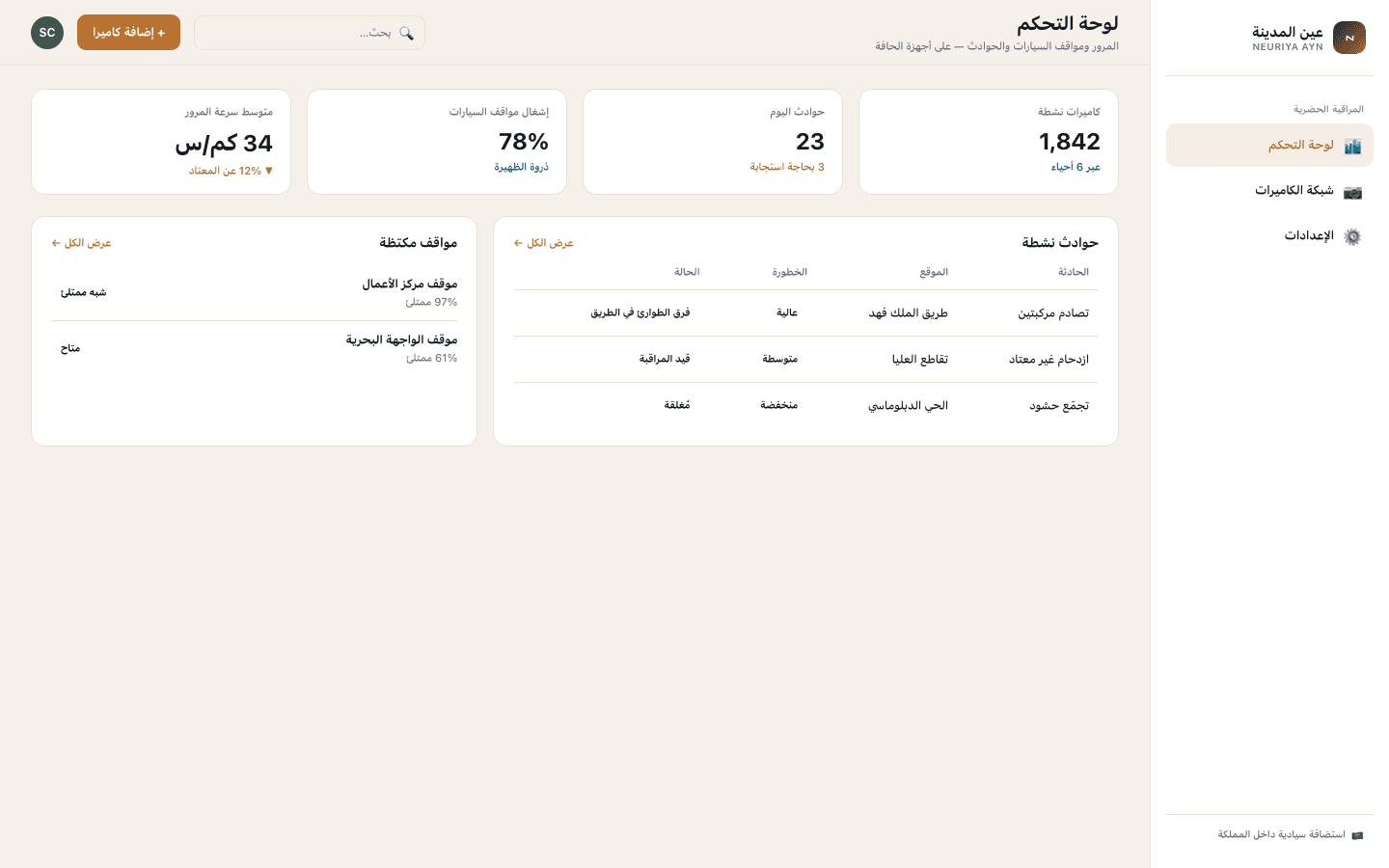 City monitoring dashboard screen — neuriya Ayn