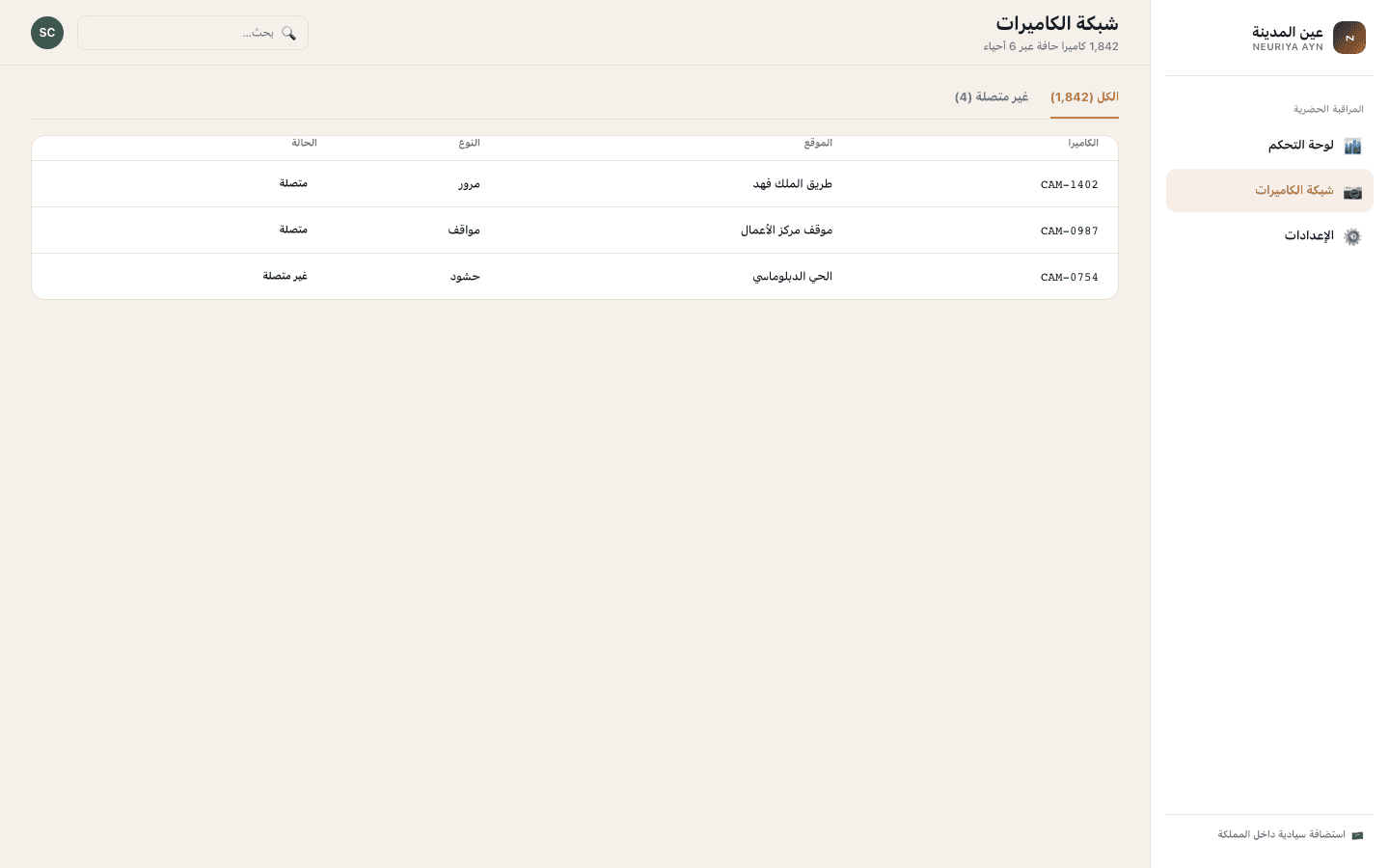 Camera network screen — neuriya Ayn
