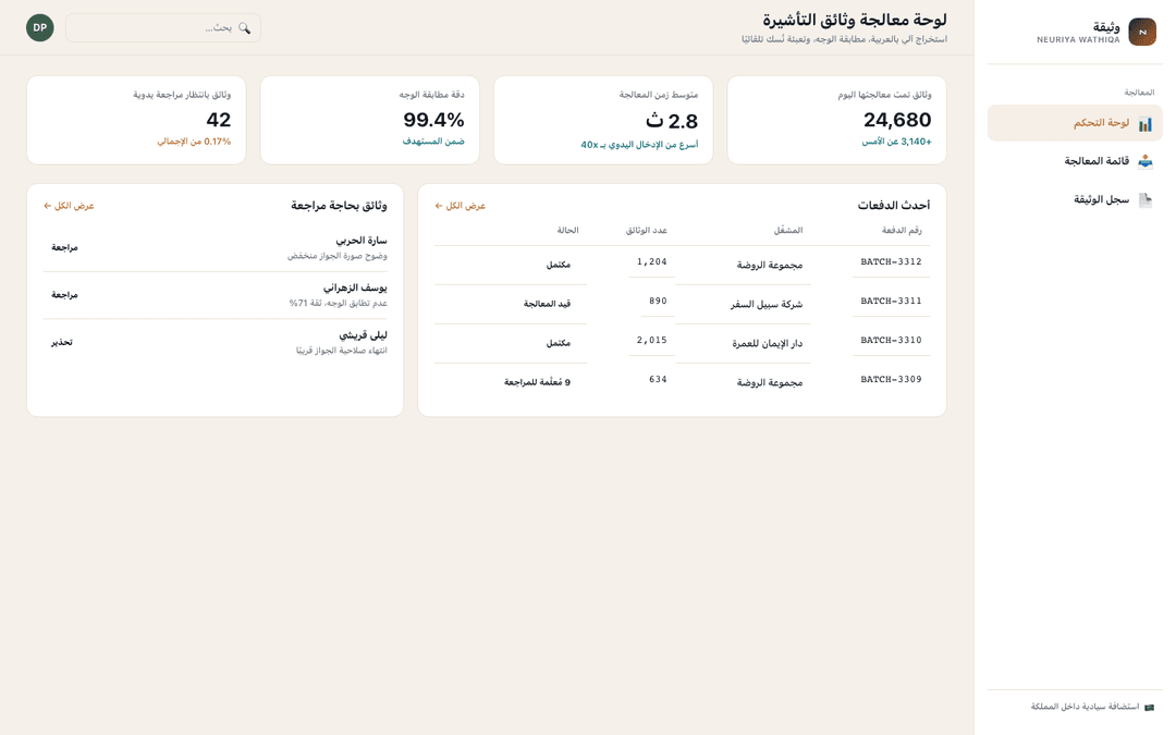 Processing dashboard