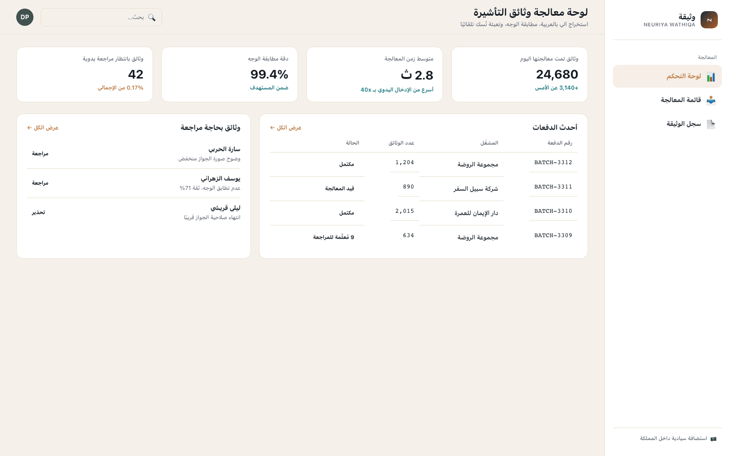 Processing dashboard screen — neuriya Wathiqa