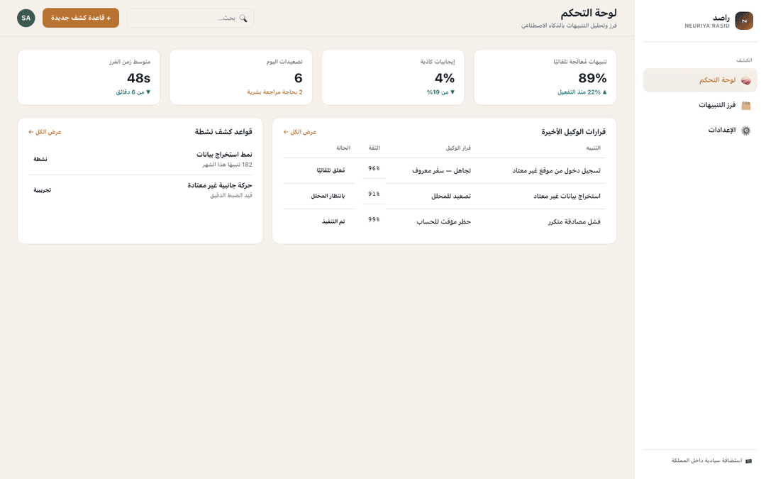 Detection dashboard